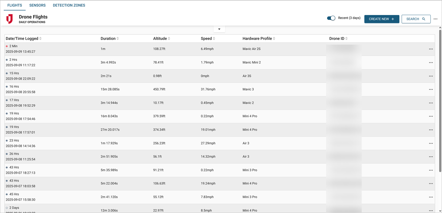 Drone Tracking board